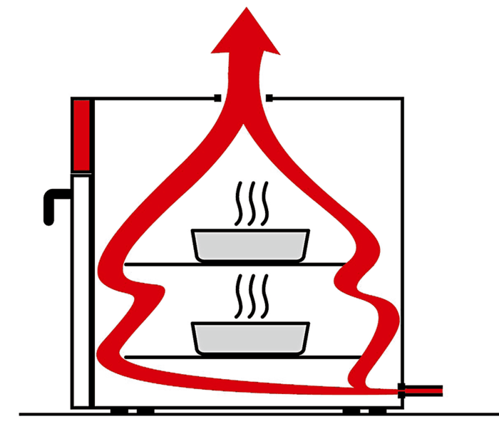 drying cabinet cross-flow principle
